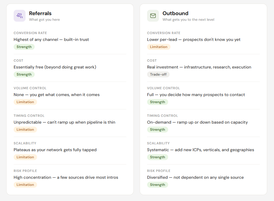 Referrals vs Outbound comparison